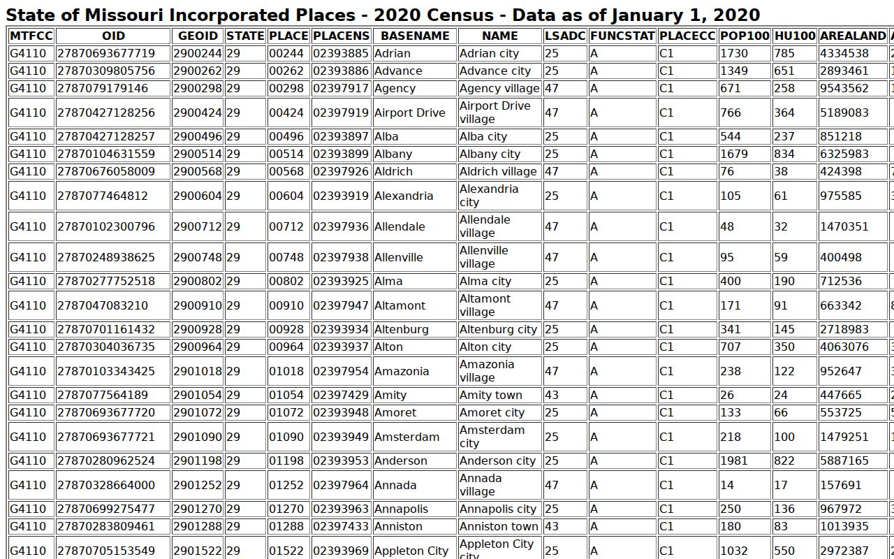 Cooper County court docket city population reference